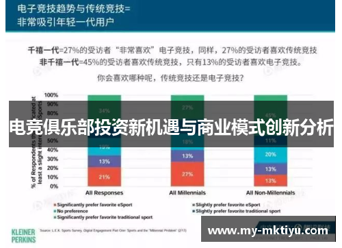 电竞俱乐部投资新机遇与商业模式创新分析