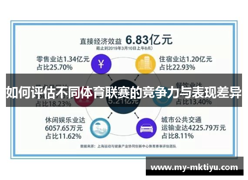 如何评估不同体育联赛的竞争力与表现差异 如何评估不同体育联赛的竞争力与表现差异