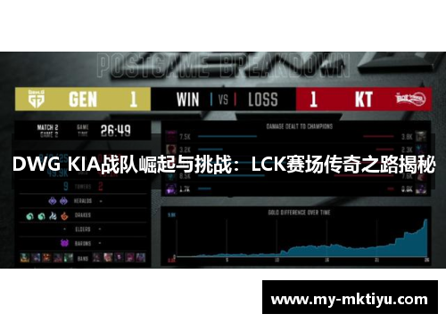 DWG KIA战队崛起与挑战:LCK赛场传奇之路揭秘 DWG KIA战队崛起与挑战:LCK赛场传奇之路揭秘