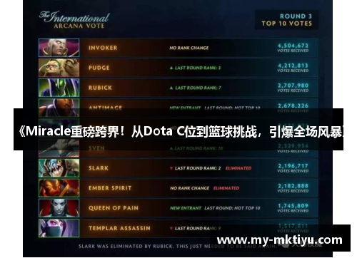 《Miracle重磅跨界!从Dota C位到篮球挑战,引爆全场风暴》 《Miracle重磅跨界!从Dota C位到篮球挑战,引爆全场风暴》