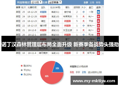 诺丁汉森林管理层布局全面升级 新赛季备战势头强劲 诺丁汉森林管理层布局全面升级 新赛季备战势头强劲